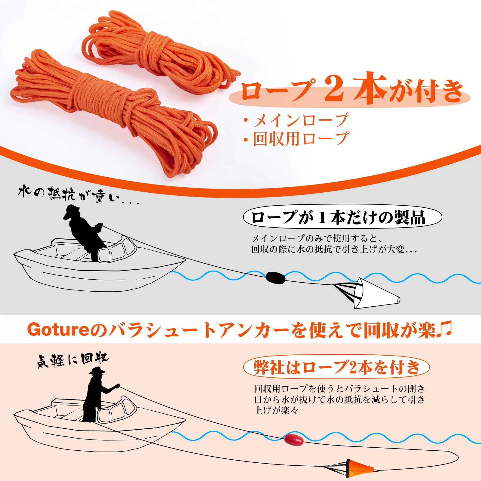 Goture Deniz Çapası Drift Çora - Fishing Kayak Anchor incelemesi ve fiyatı