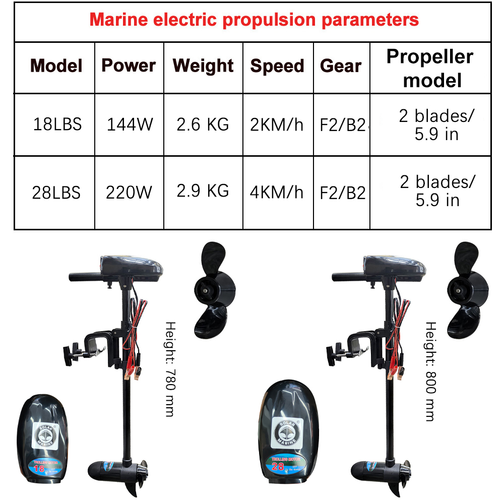 Elektrikli Tekne Motoru 18LBS/ - Fishing Kayak Trolling Motor incelemesi ve fiyatı